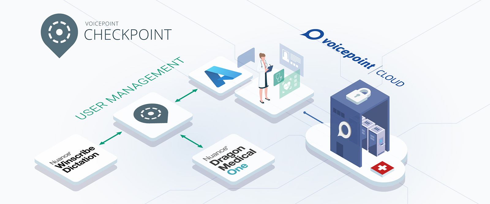 Voicepoint Checkpoint User Sync