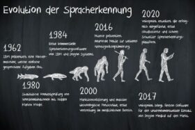 Entwicklung der Spracherkennung